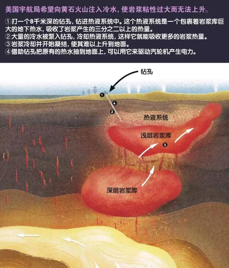 在自然灾害发生之前能否阻止呢？