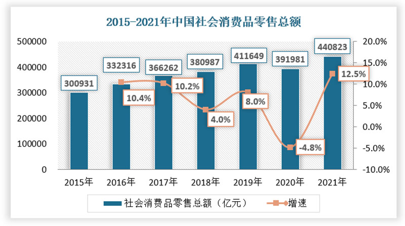 14亿人口带不动消费，为何现在生意越发的难做？主要有4个原因