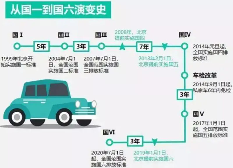 汽车的使用寿命为什么差异这么大？到底是谁在逼着你换新车？