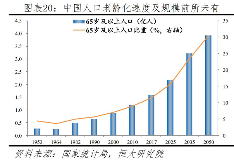 2022年人口减少85万，会产生哪些深远影响？ 