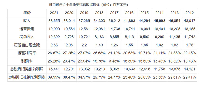 每人每年喝800升可乐，被可乐束缚的墨西哥有多惨？