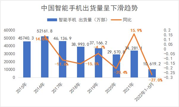 手机销量六年腰斩：我们为什么不愿意换新手机了？