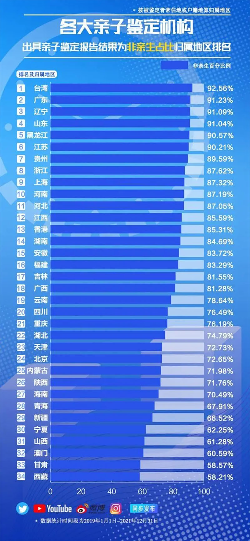 法国为何什么禁止私自做亲子鉴定？亲生率只有49%