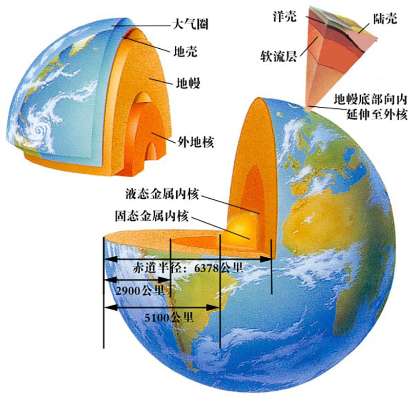 数百万年来，马里亚纳海沟每年吞噬近30亿吨海水去哪里了？