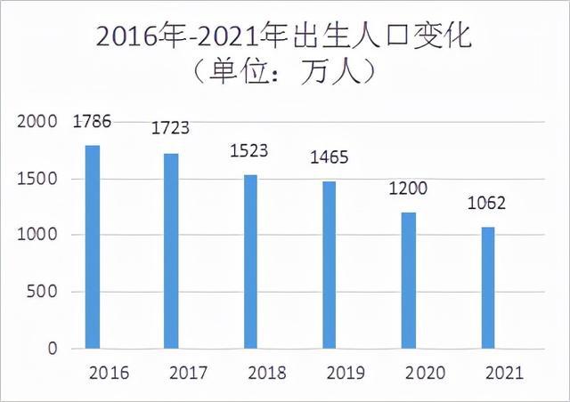 到底是谁在为人口减少感到焦虑？普通人表示人少一点挺好