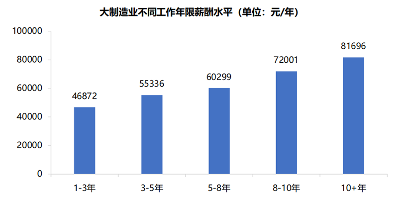 广州外卖员越来越多，年轻人该进厂了